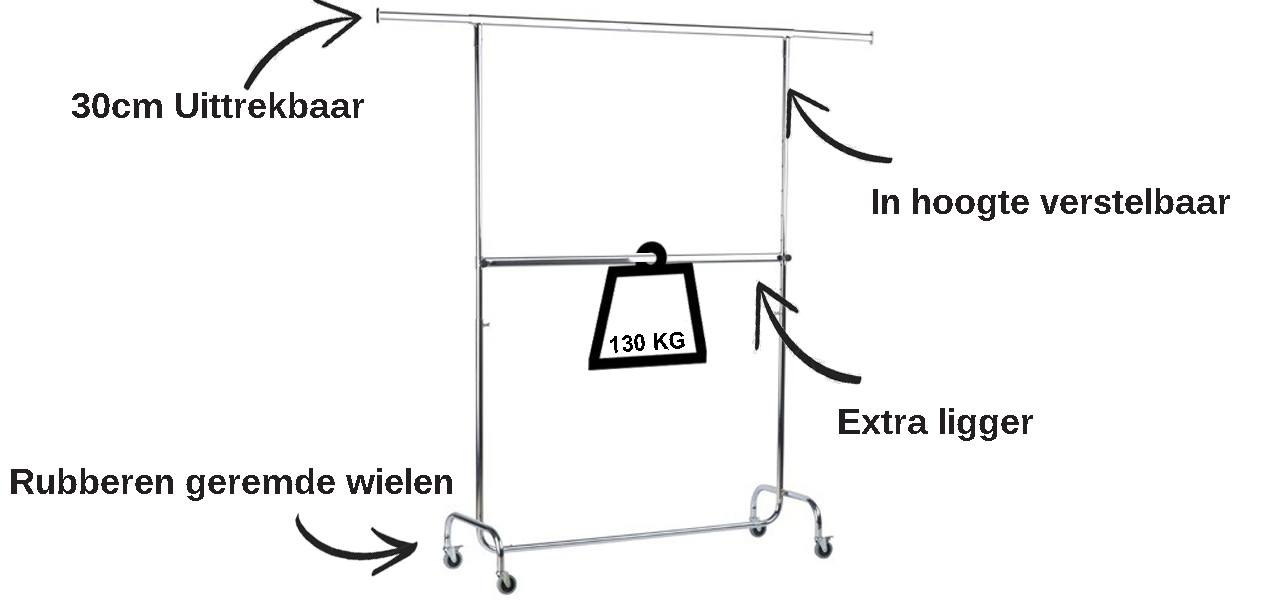 kledingrek twee stangen kledingrek twee stangen